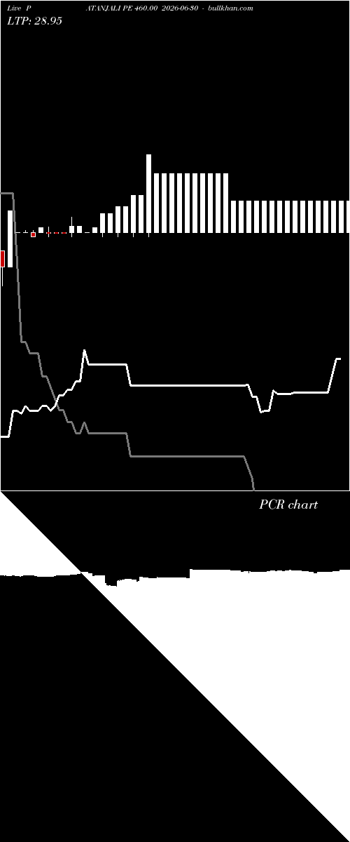  option chart PATANJALI PE 460.00 2026-06-30 
