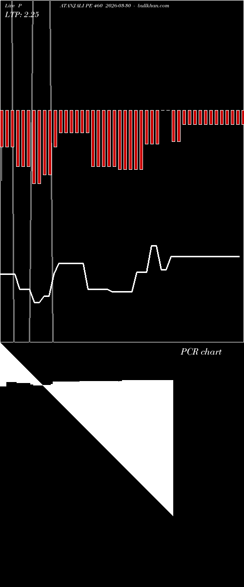  option chart PATANJALI PE 460 2026-03-30 