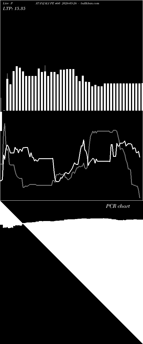  option chart PATANJALI PE 460 2026-05-26 