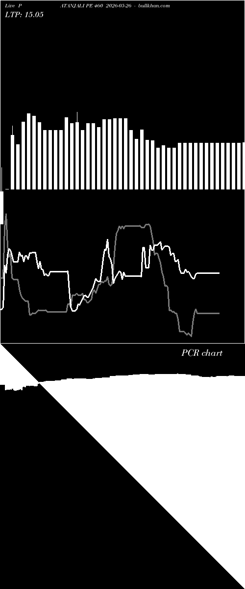  option chart PATANJALI PE 460 2026-05-26 