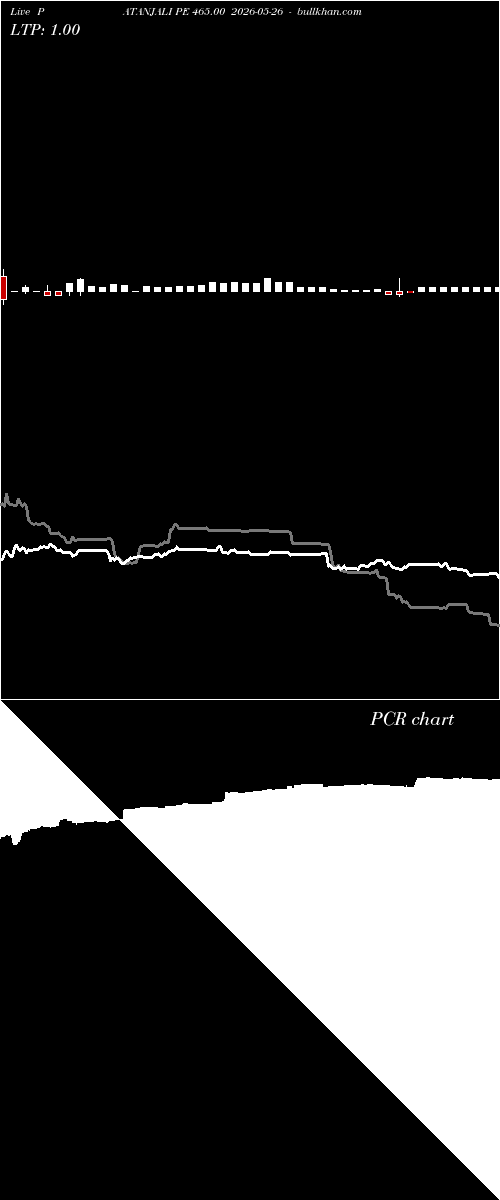  option chart PATANJALI PE 465.00 2026-05-26 