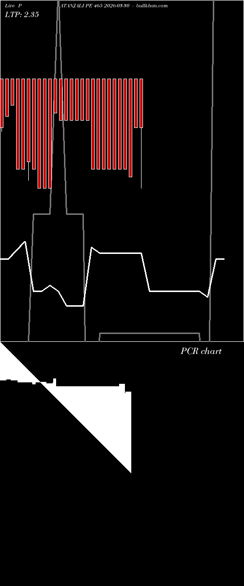  option chart PATANJALI PE 465 2026-03-30 