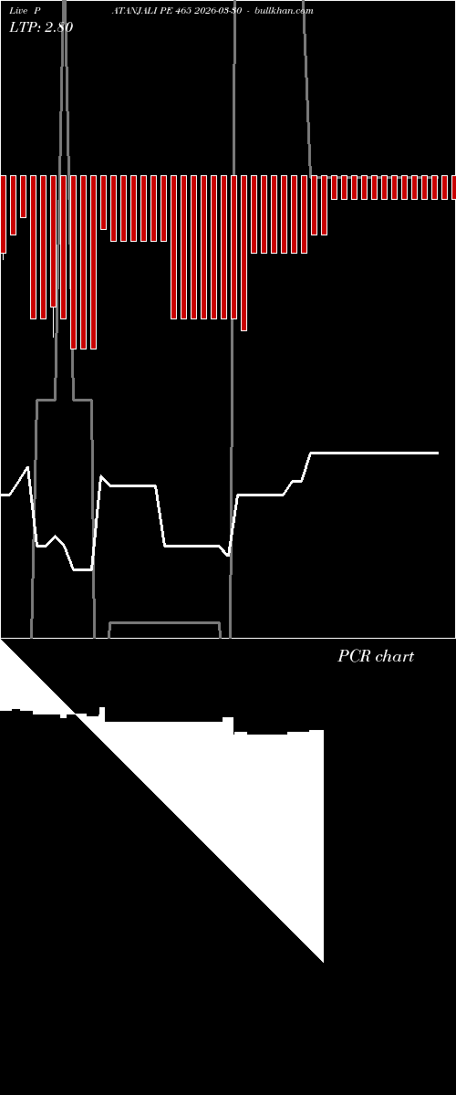  option chart PATANJALI PE 465 2026-03-30 