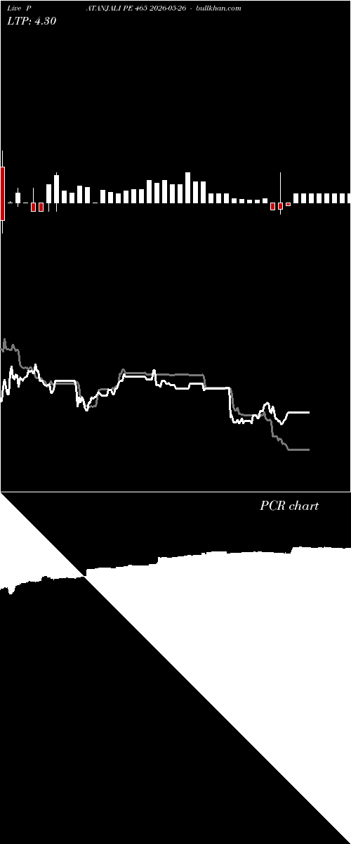  option chart PATANJALI PE 465 2026-05-26 