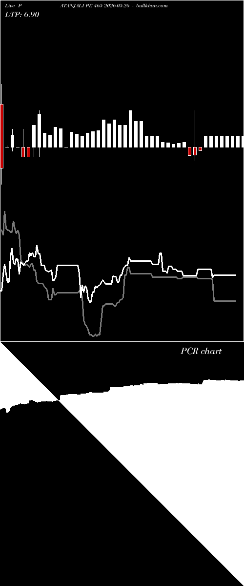  option chart PATANJALI PE 465 2026-05-26 