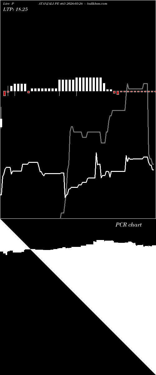  option chart PATANJALI PE 465 2026-05-26 