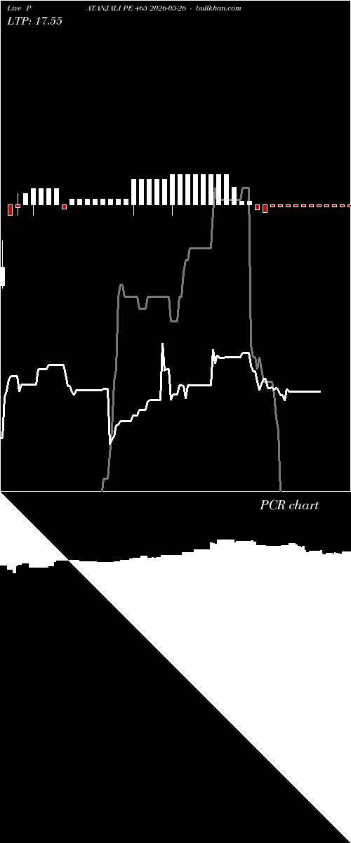  option chart PATANJALI PE 465 2026-05-26 