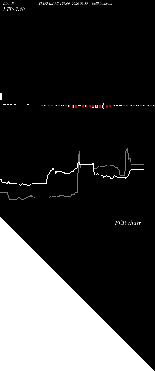 option chart PATANJALI PE 470.00 2026-03-30 