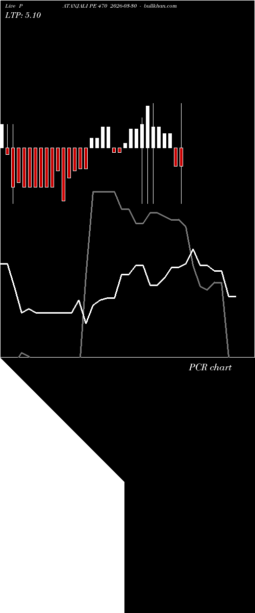  option chart PATANJALI PE 470 2026-03-30 