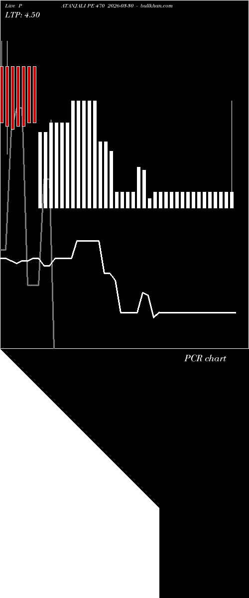  option chart PATANJALI PE 470 2026-03-30 