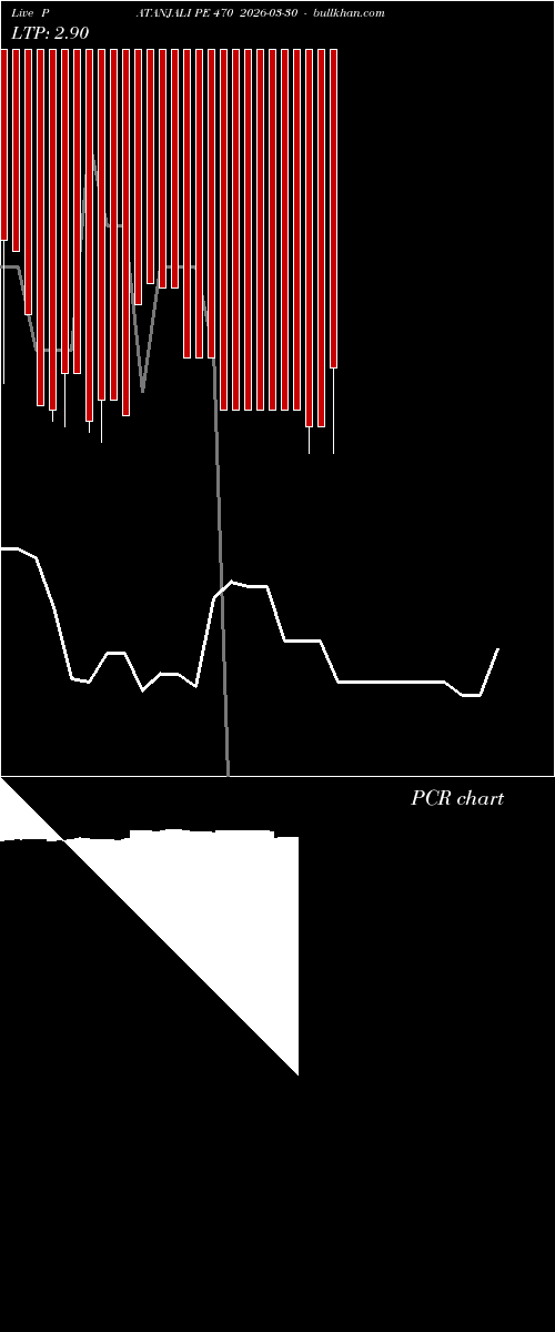  option chart PATANJALI PE 470 2026-03-30 