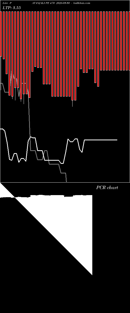  option chart PATANJALI PE 470 2026-03-30 