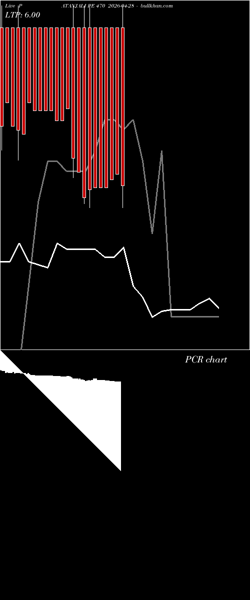  option chart PATANJALI PE 470 2026-04-28 
