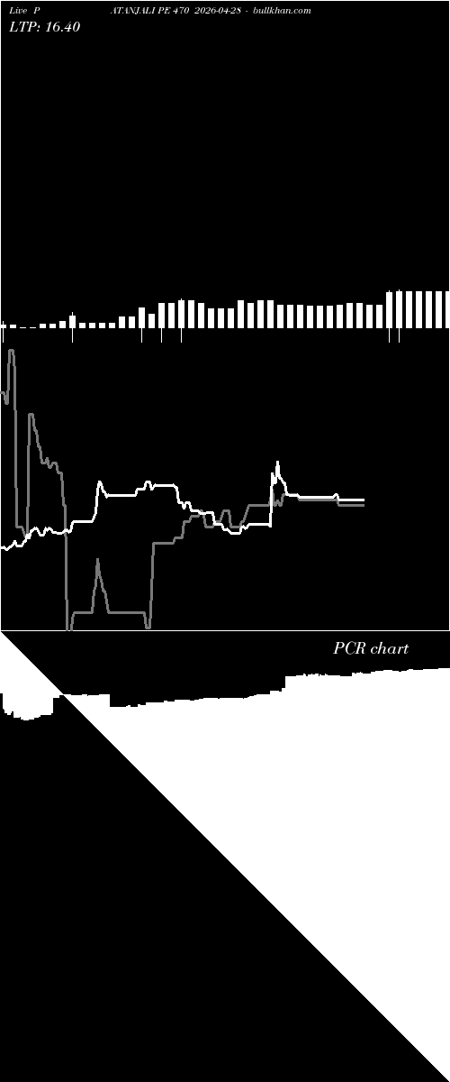  option chart PATANJALI PE 470 2026-04-28 