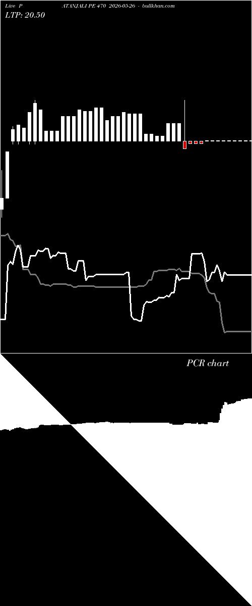 option chart PATANJALI PE 470 2026-05-26 
