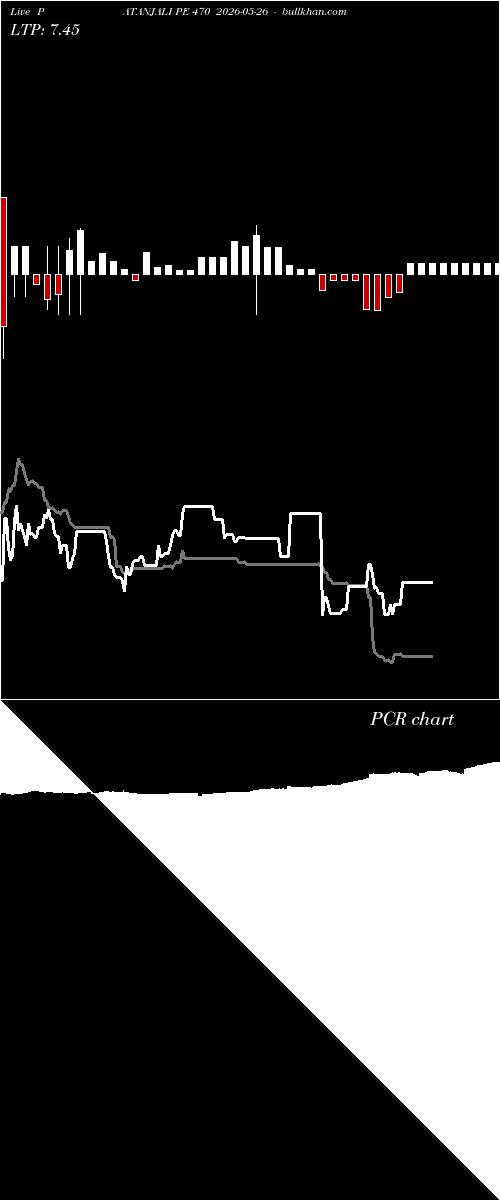  option chart PATANJALI PE 470 2026-05-26 