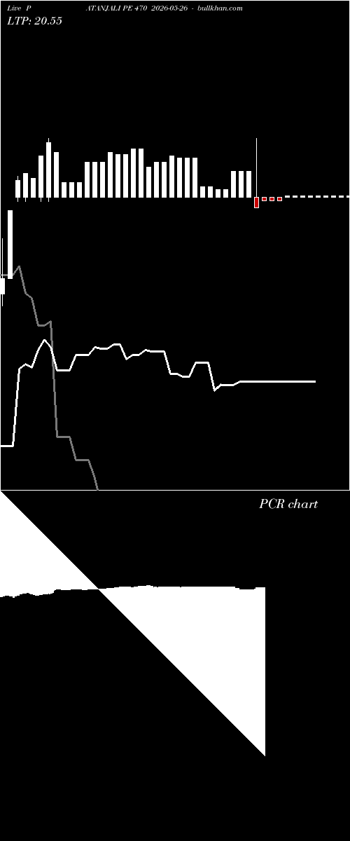  option chart PATANJALI PE 470 2026-05-26 