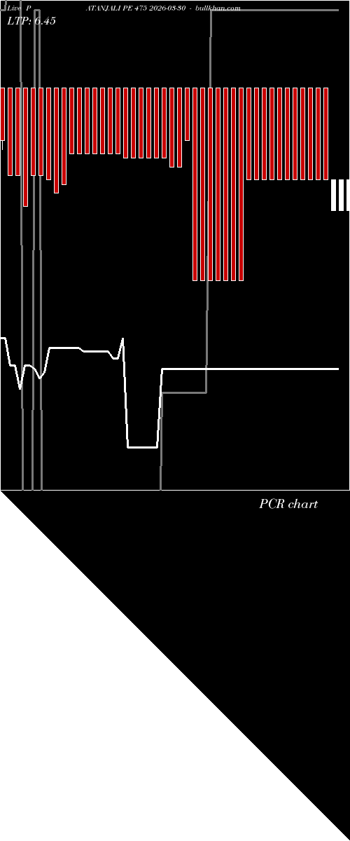  option chart PATANJALI PE 475 2026-03-30 