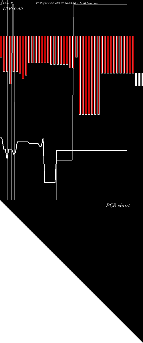  option chart PATANJALI PE 475 2026-03-30 