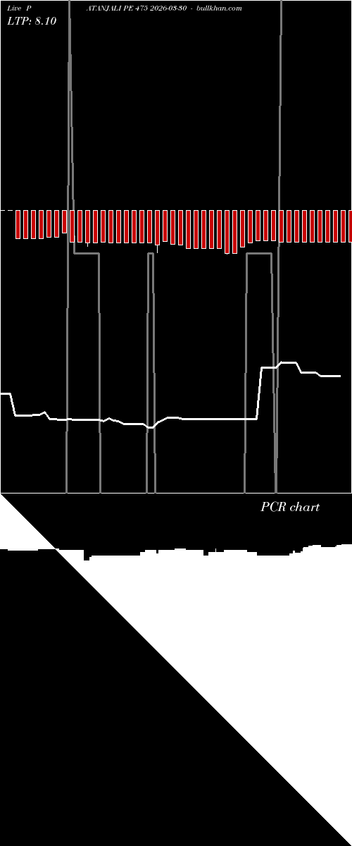  option chart PATANJALI PE 475 2026-03-30 