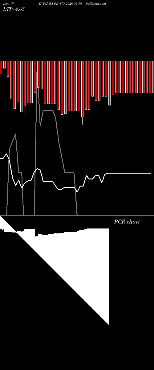  option chart PATANJALI PE 475 2026-03-30 