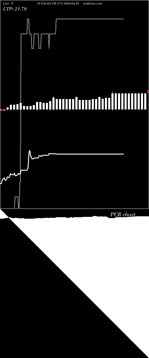  option chart PATANJALI PE 475 2026-04-28 