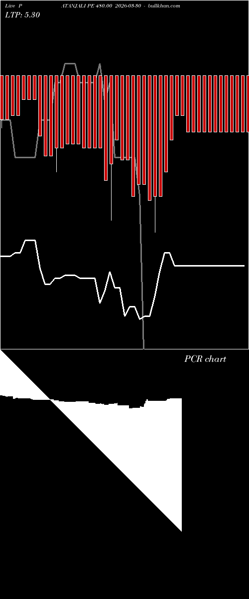  option chart PATANJALI PE 480.00 2026-03-30 