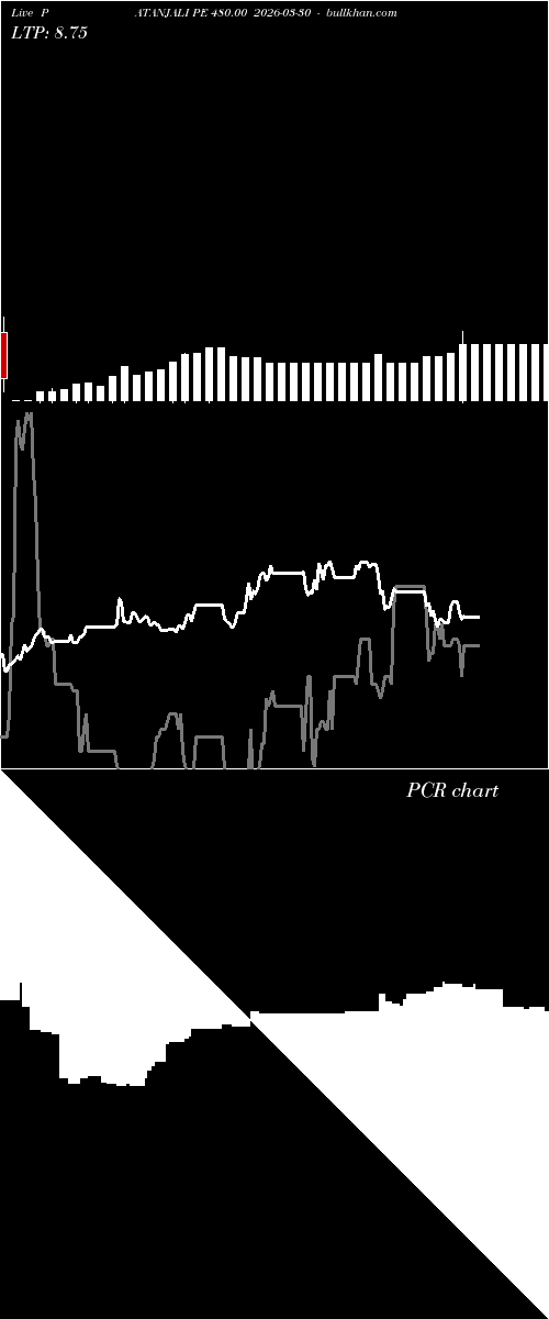  option chart PATANJALI PE 480.00 2026-03-30 