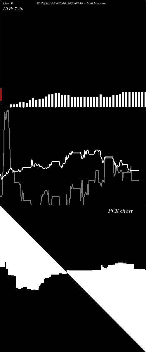  option chart PATANJALI PE 480.00 2026-03-30 