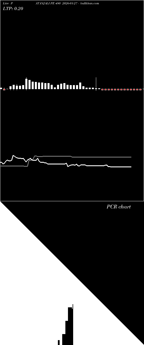  option chart PATANJALI PE 480 2026-01-27 
