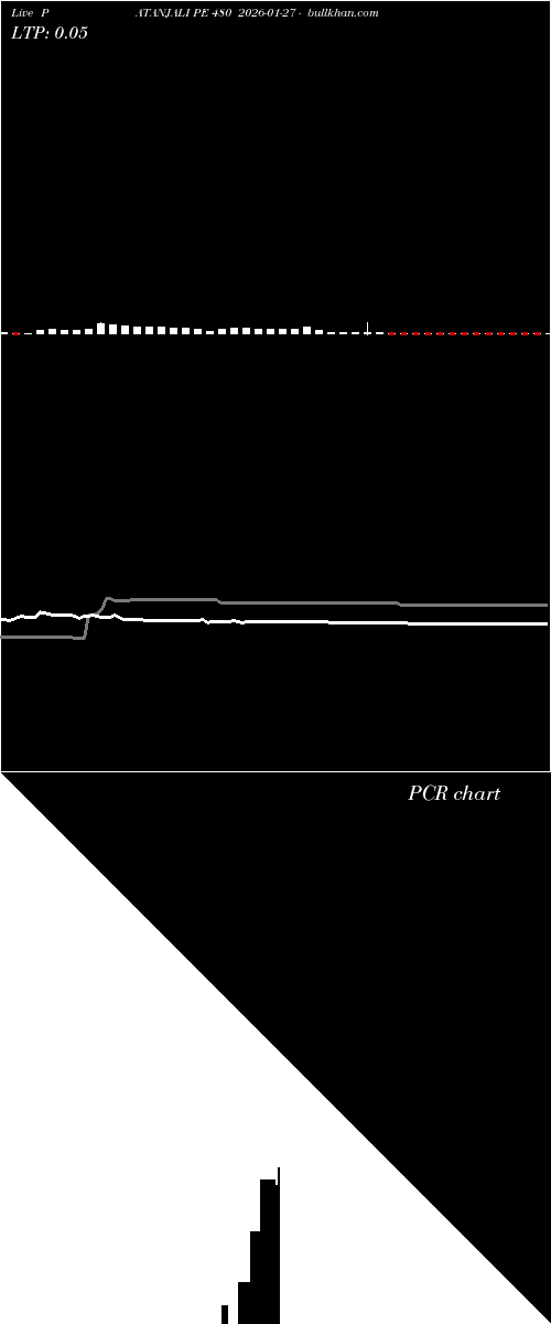  option chart PATANJALI PE 480 2026-01-27 