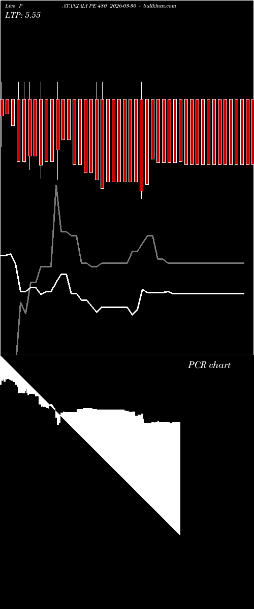  option chart PATANJALI PE 480 2026-03-30 