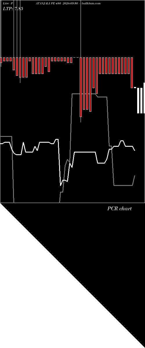  option chart PATANJALI PE 480 2026-03-30 