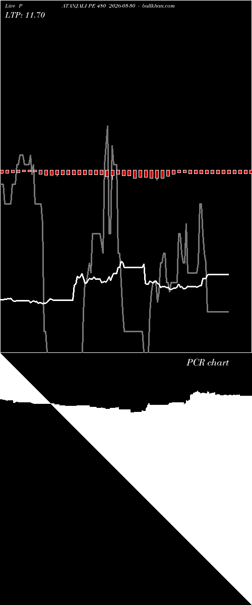  option chart PATANJALI PE 480 2026-03-30 