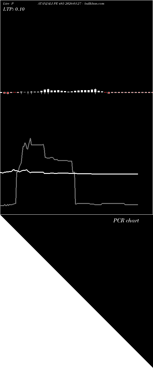  option chart PATANJALI PE 485 2026-01-27 