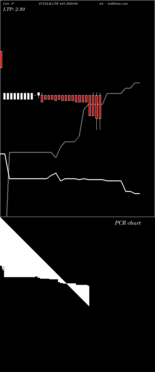 option chart PATANJALI PE 485 2026-02-24 