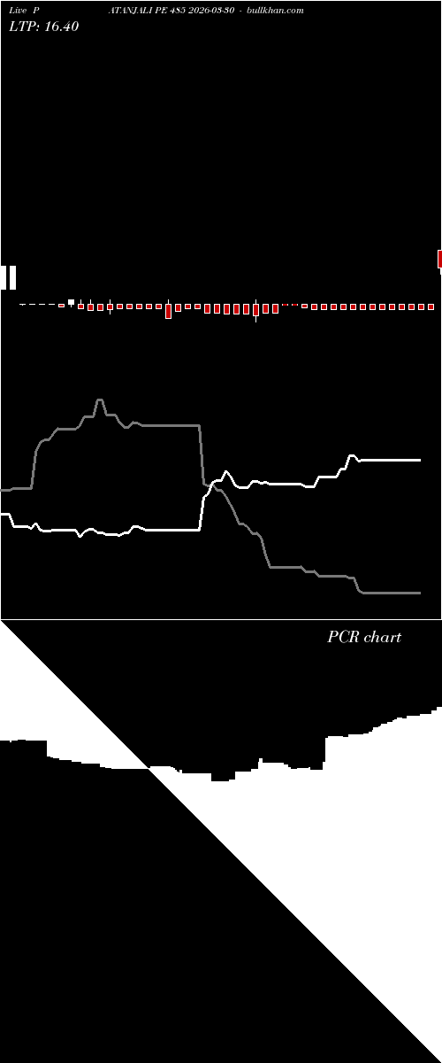  option chart PATANJALI PE 485 2026-03-30 