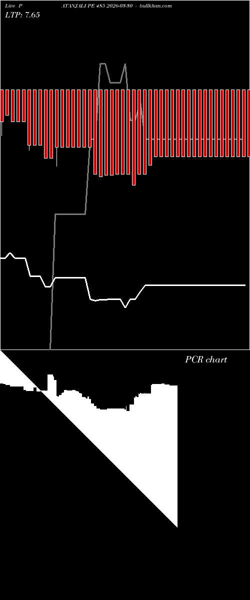  option chart PATANJALI PE 485 2026-03-30 