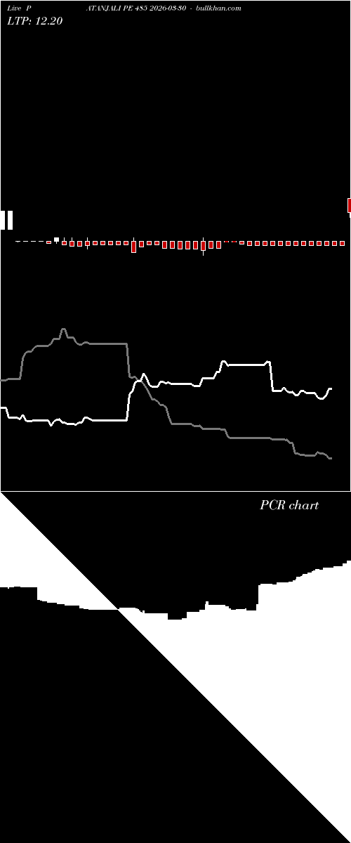  option chart PATANJALI PE 485 2026-03-30 