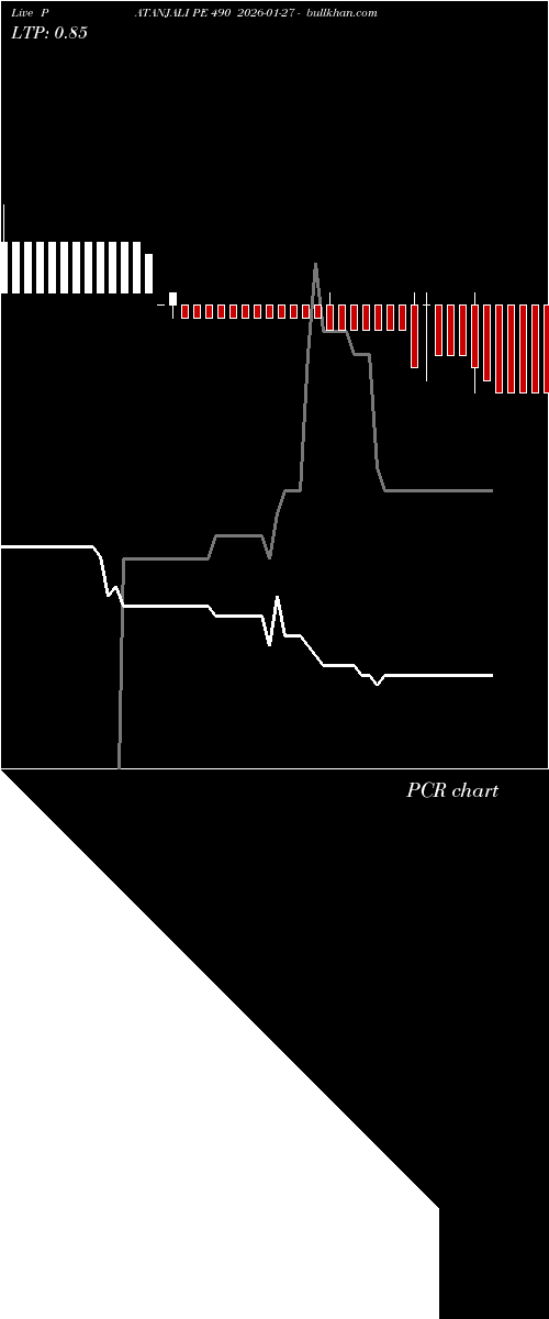  option chart PATANJALI PE 490 2026-01-27 
