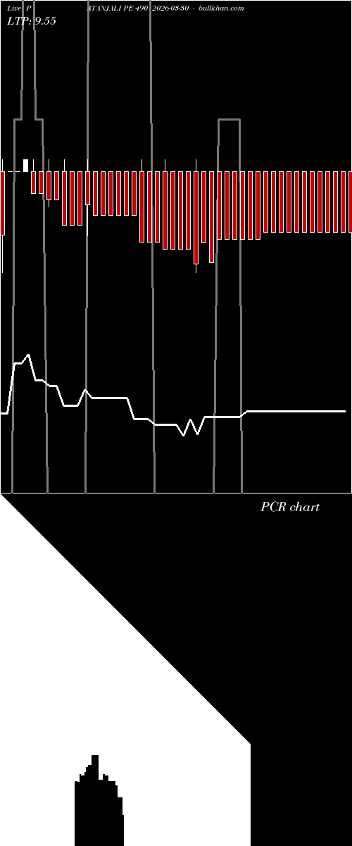  option chart PATANJALI PE 490 2026-03-30 