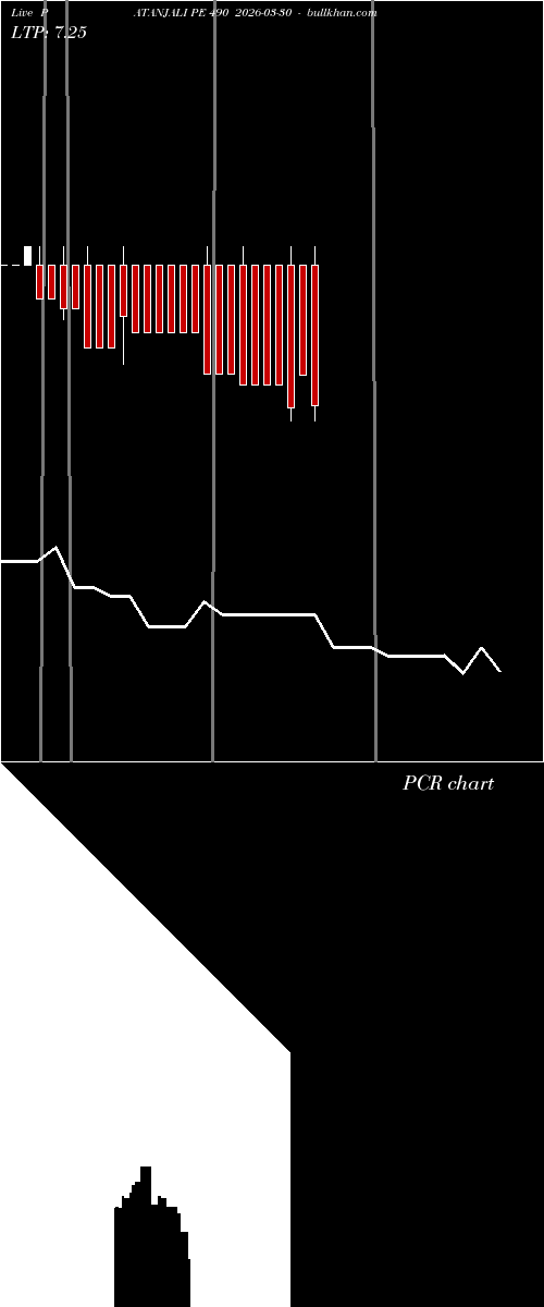  option chart PATANJALI PE 490 2026-03-30 