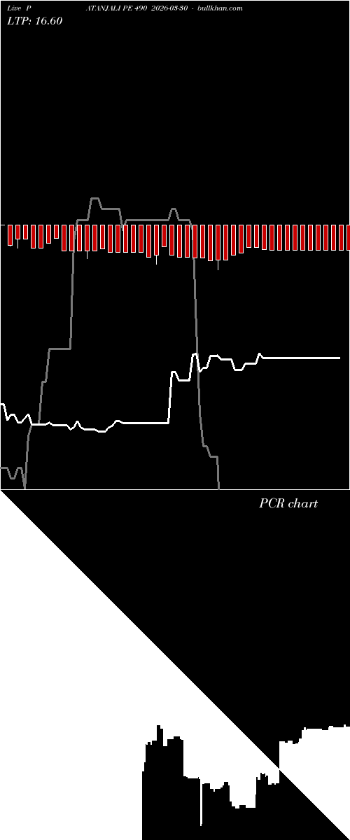  option chart PATANJALI PE 490 2026-03-30 