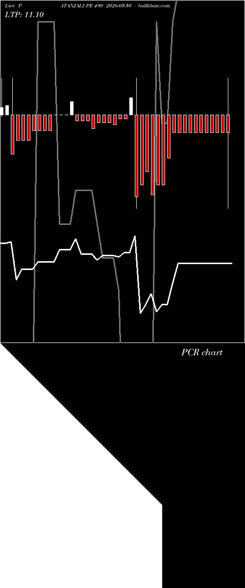  option chart PATANJALI PE 490 2026-03-30 