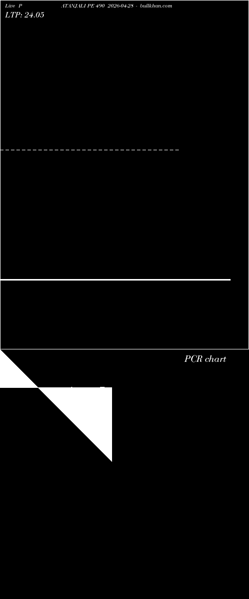  option chart PATANJALI PE 490 2026-04-28 