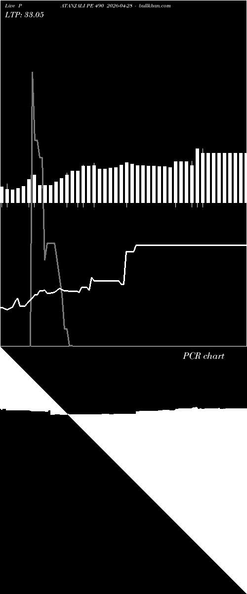  option chart PATANJALI PE 490 2026-04-28 