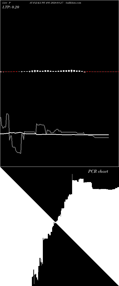  option chart PATANJALI PE 495 2026-01-27 