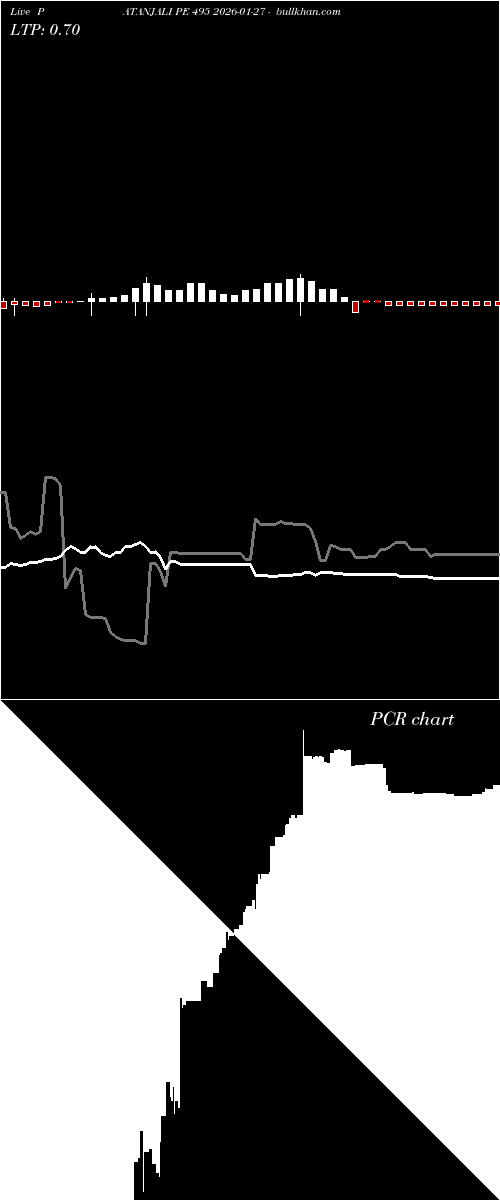  option chart PATANJALI PE 495 2026-01-27 