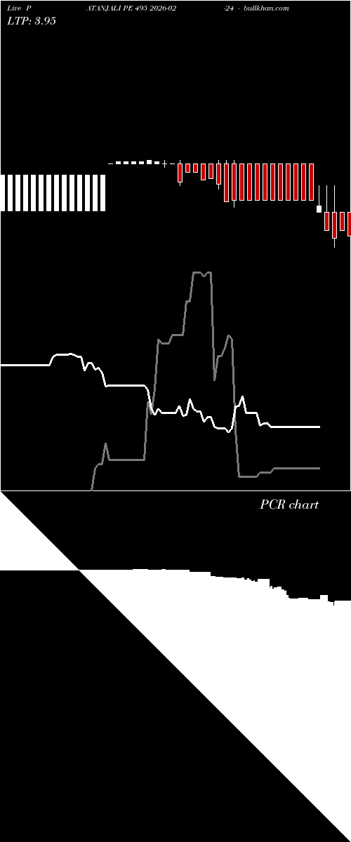  option chart PATANJALI PE 495 2026-02-24 