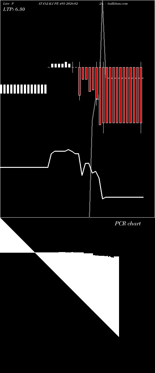  option chart PATANJALI PE 495 2026-02-24 